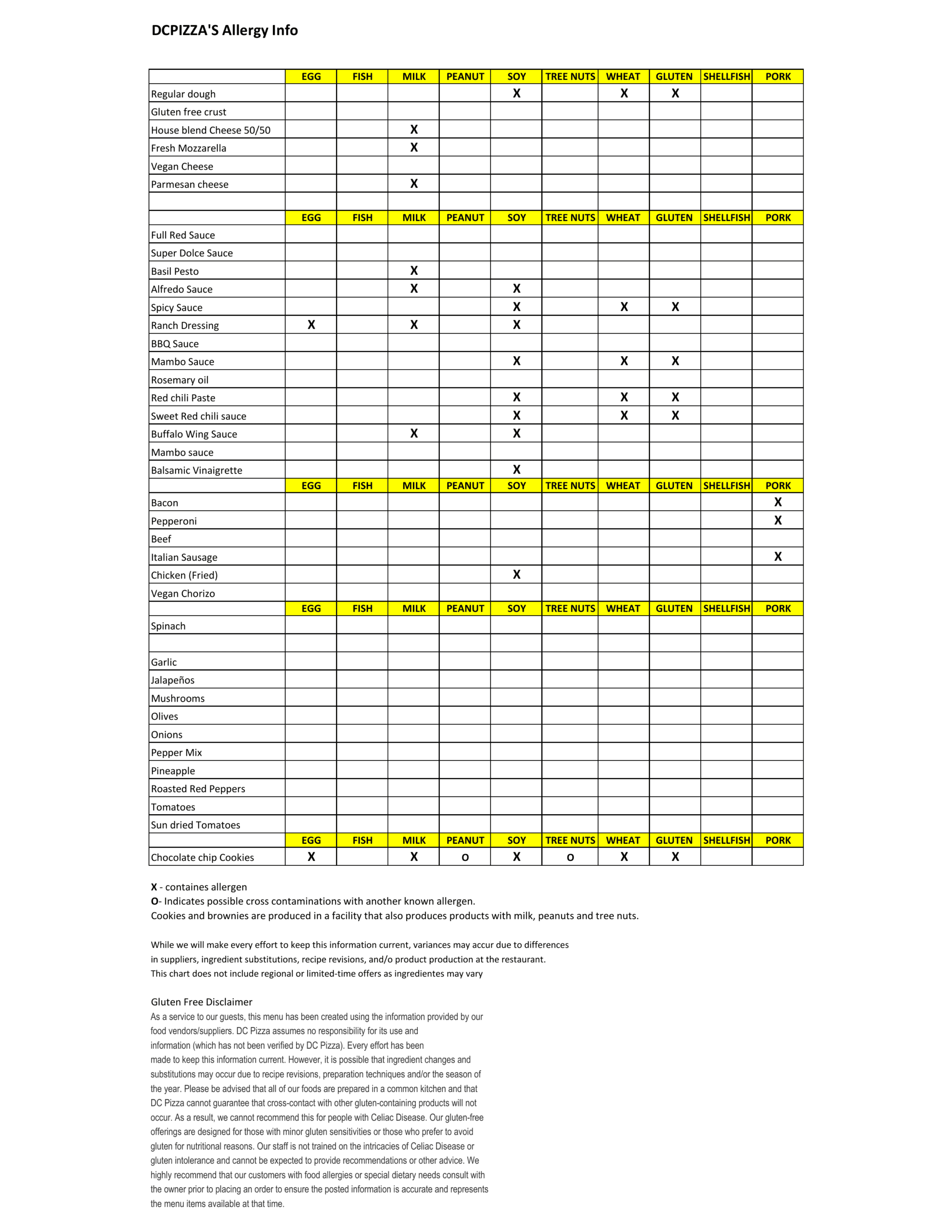 DC Pizza allergy information chart